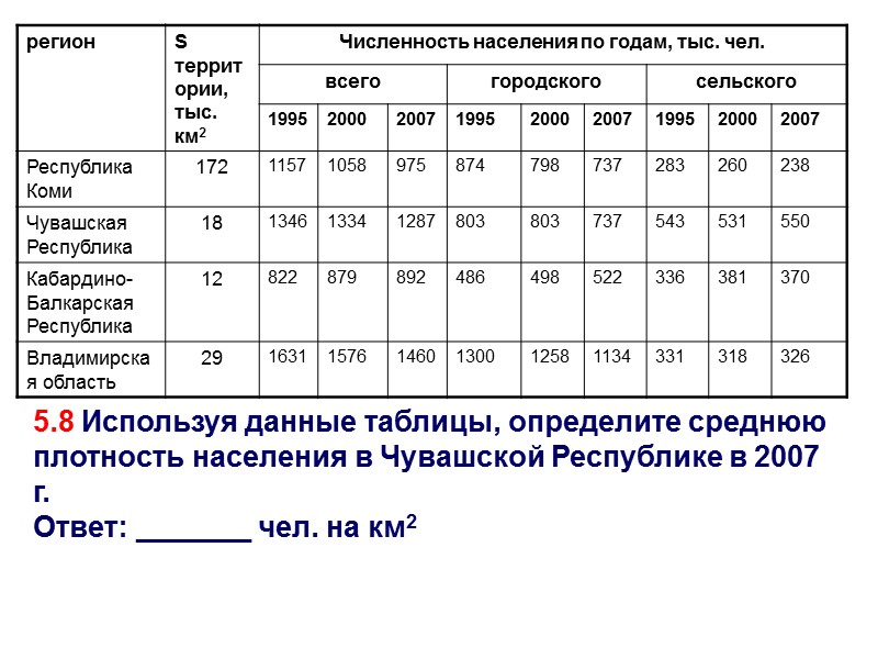 5.8 Используя данные таблицы, определите среднюю плотность населения в Чувашской Республике в 2007 г.